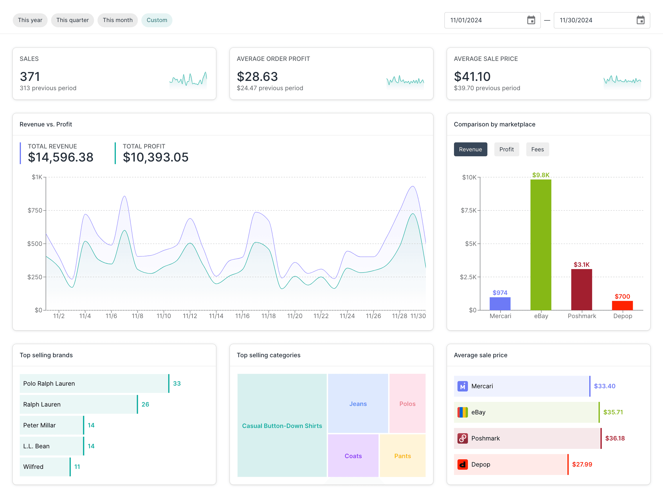 Insights page